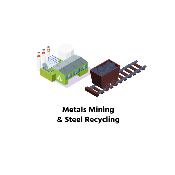 Metals Mining & Steel Recycling