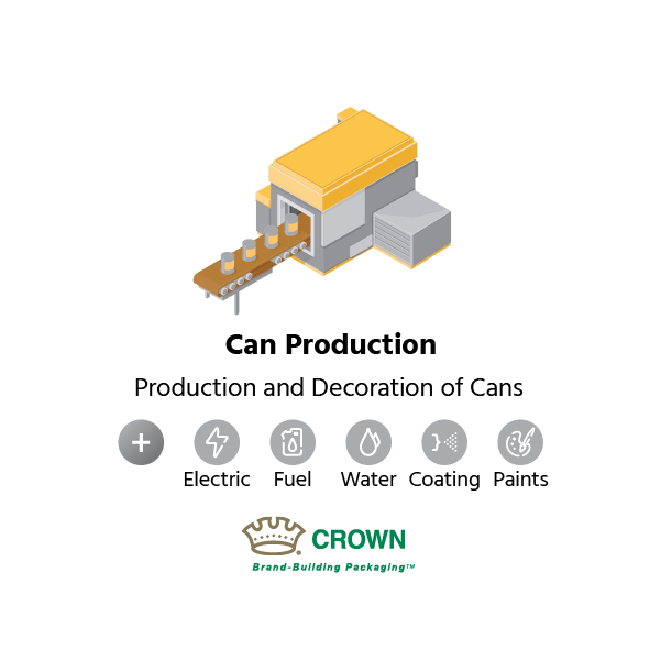 Can Production