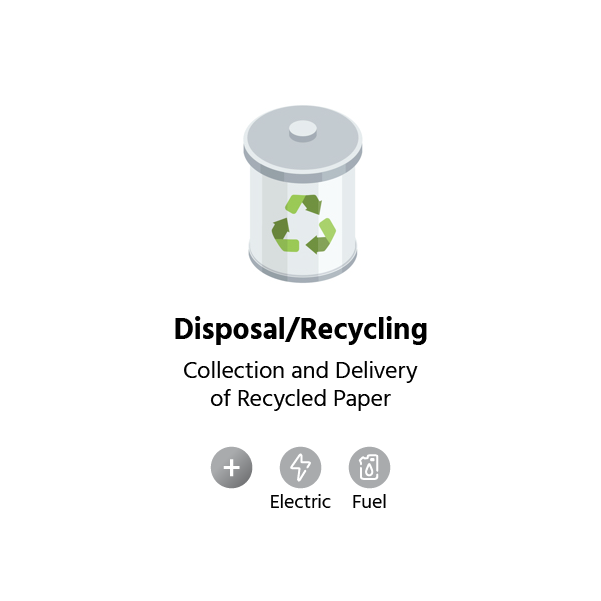 Disposal/Recycling