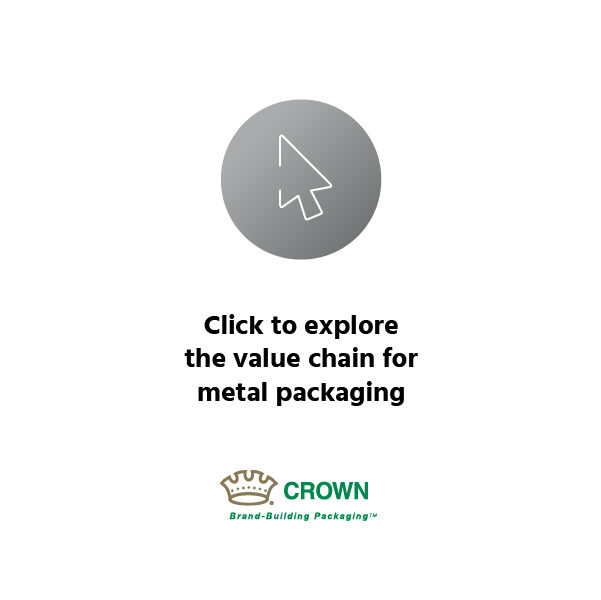 Click to explore the value chain for metal products